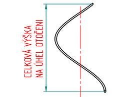 výška na úhel otočení