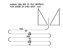 Pokládaní látky RUB-LÍC